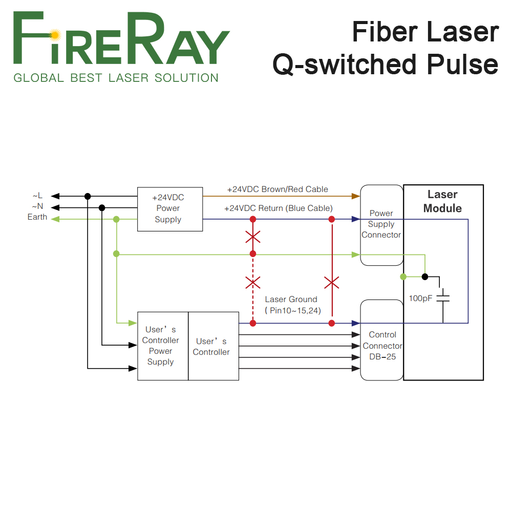 Source laser à fibre pulsée Q- - Fiber Laser Marking Machine 30W avis et prix